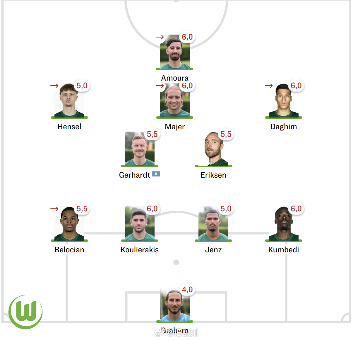 这个队是时候下去走一遭了