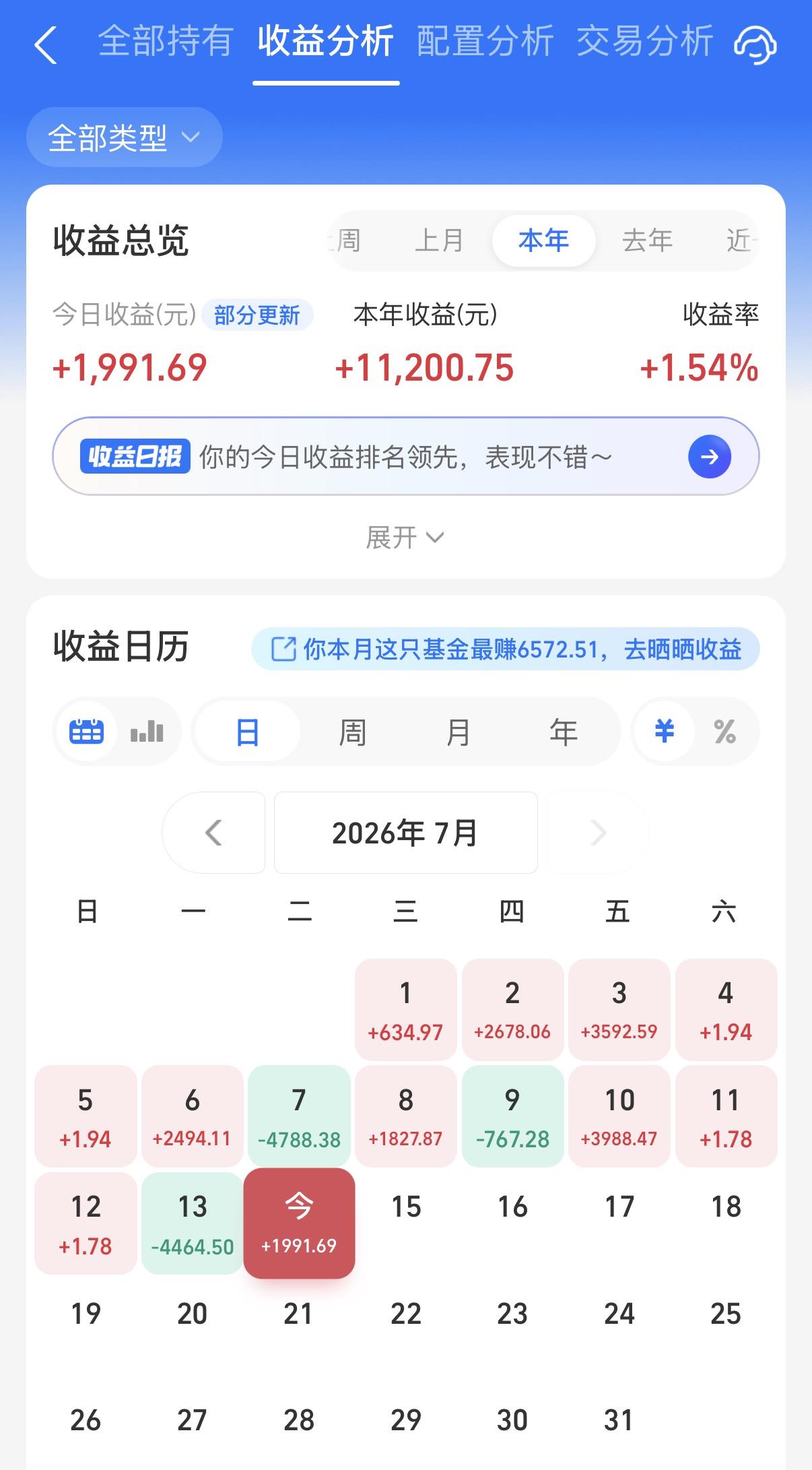 今天也算是小口喝了点汤，感觉明天可能有大惊喜啊！因为美国6月CPI同比为3.5%