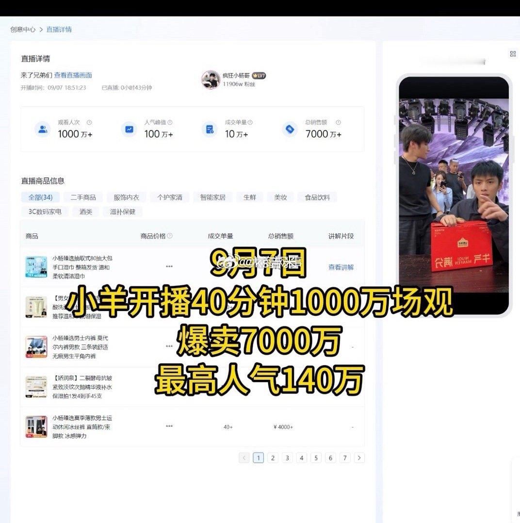 #小杨哥否认没有售后#小杨哥今晚开播仅40分钟，100万次观看，爆卖7000万，