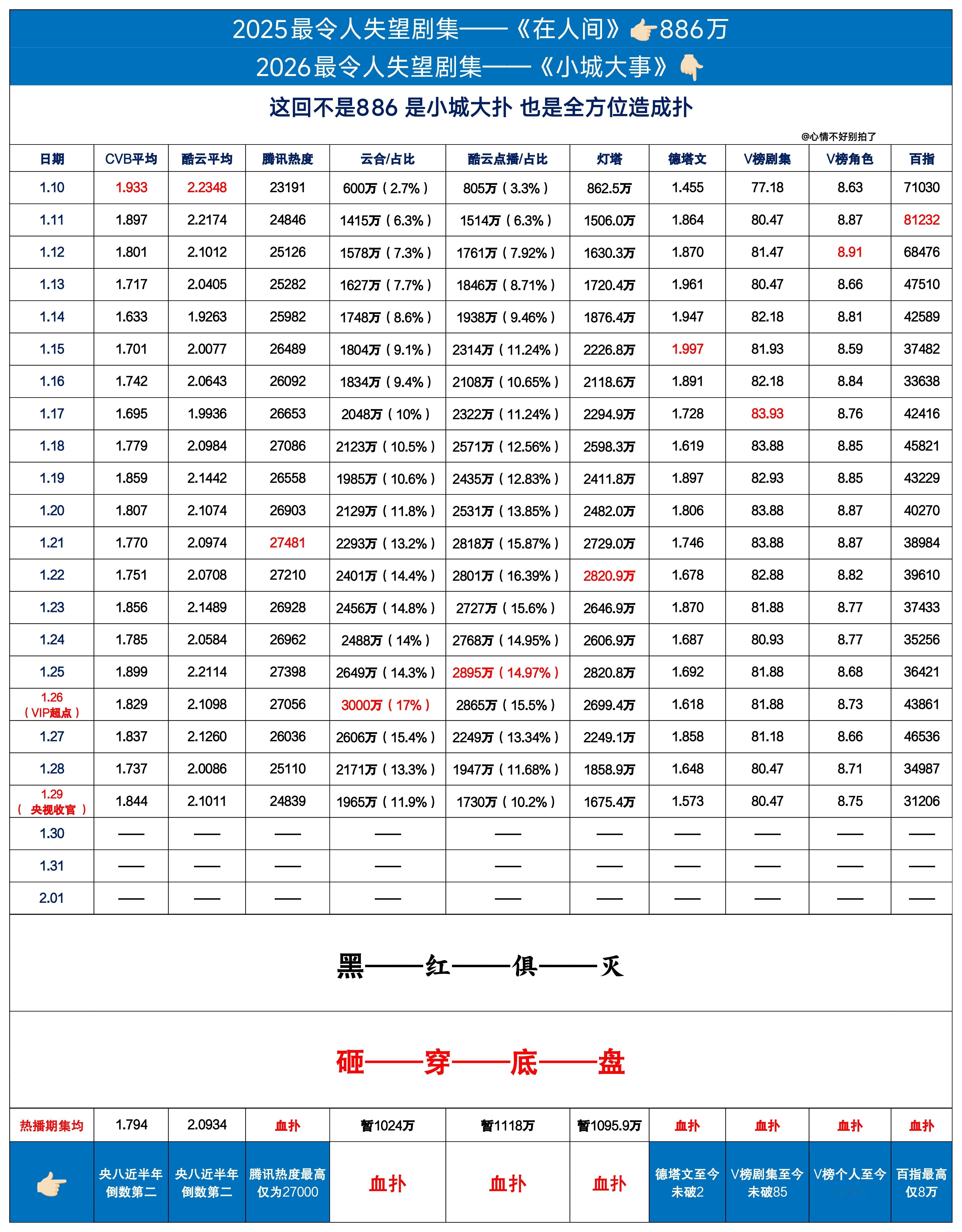刘大锤聊赵丽颖恋情近况多关注姐姐作品，少关注姐姐私生活姐姐不会拿孩子和恋情来博热