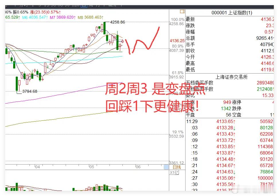 5.25日午评:美伊协议前景升温，美油跌7%，A股怎么看？A股走势目前比较顺利，
