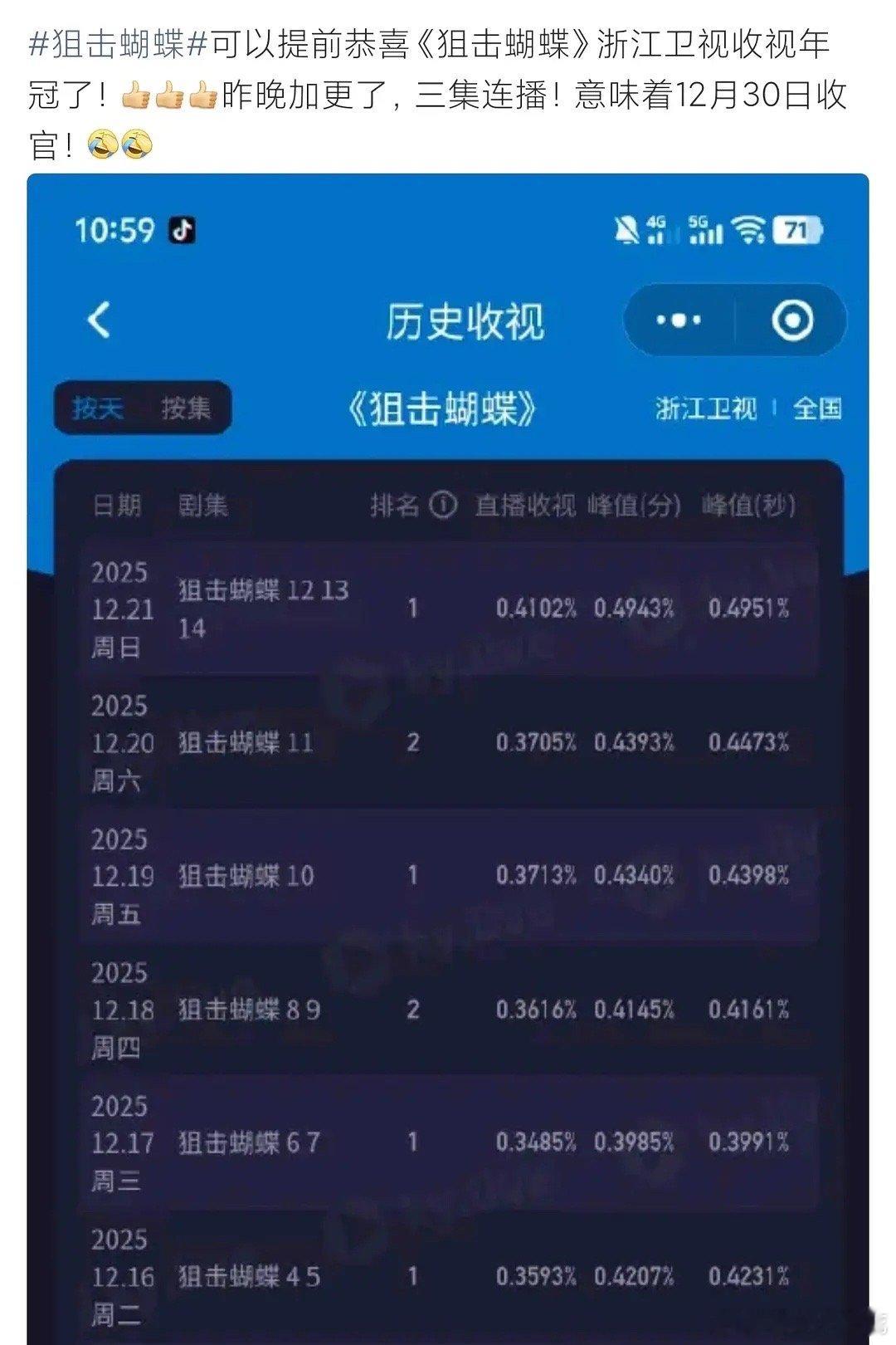 这个小蝴蝶好厉害！狙击蝴蝶锁定浙江年冠了，昨天更了三集，12.30收官，越看越好