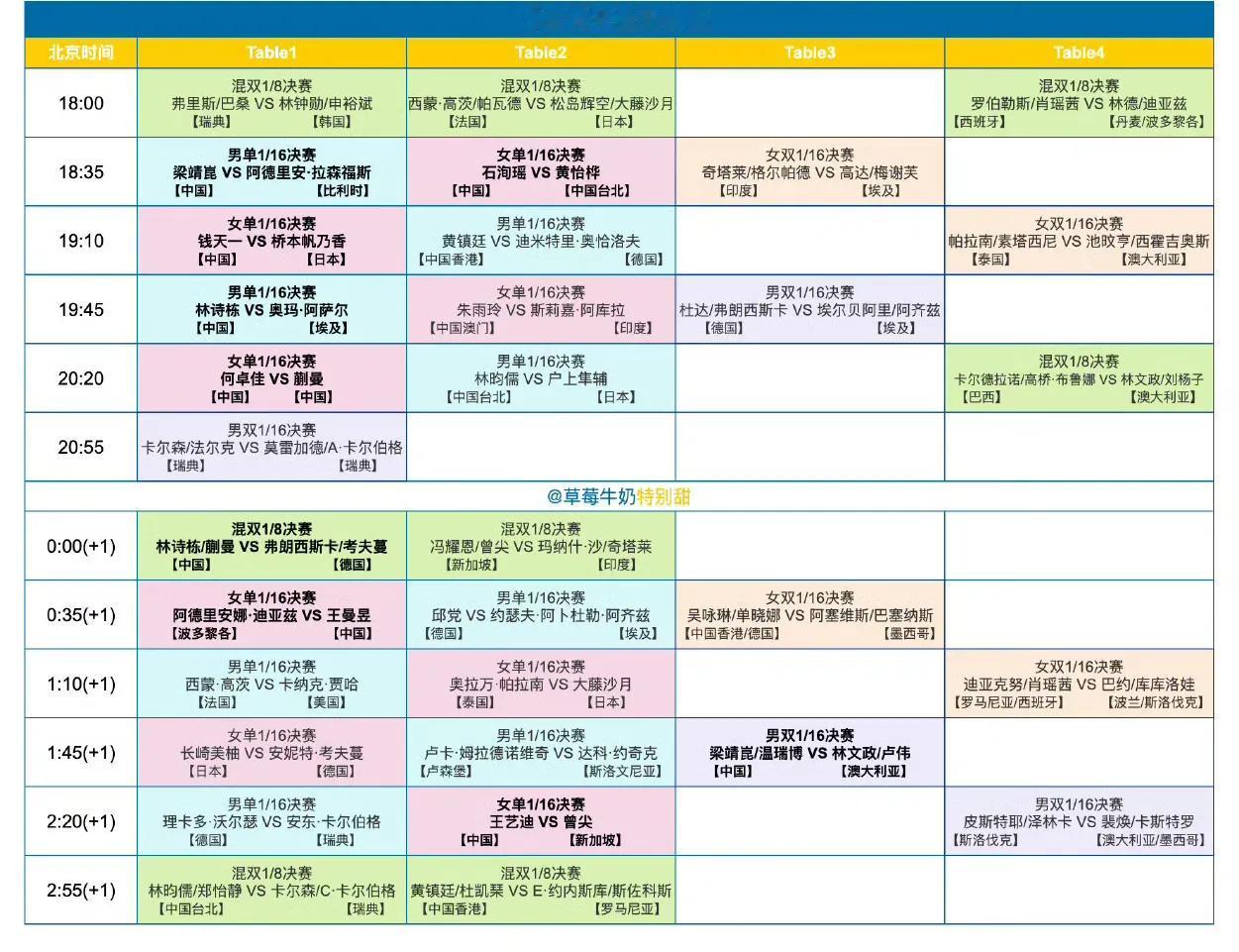 瑞典站今日（8月19日，周二）完整赛程来了！
WTT欧洲大满贯瑞典站8月19日全