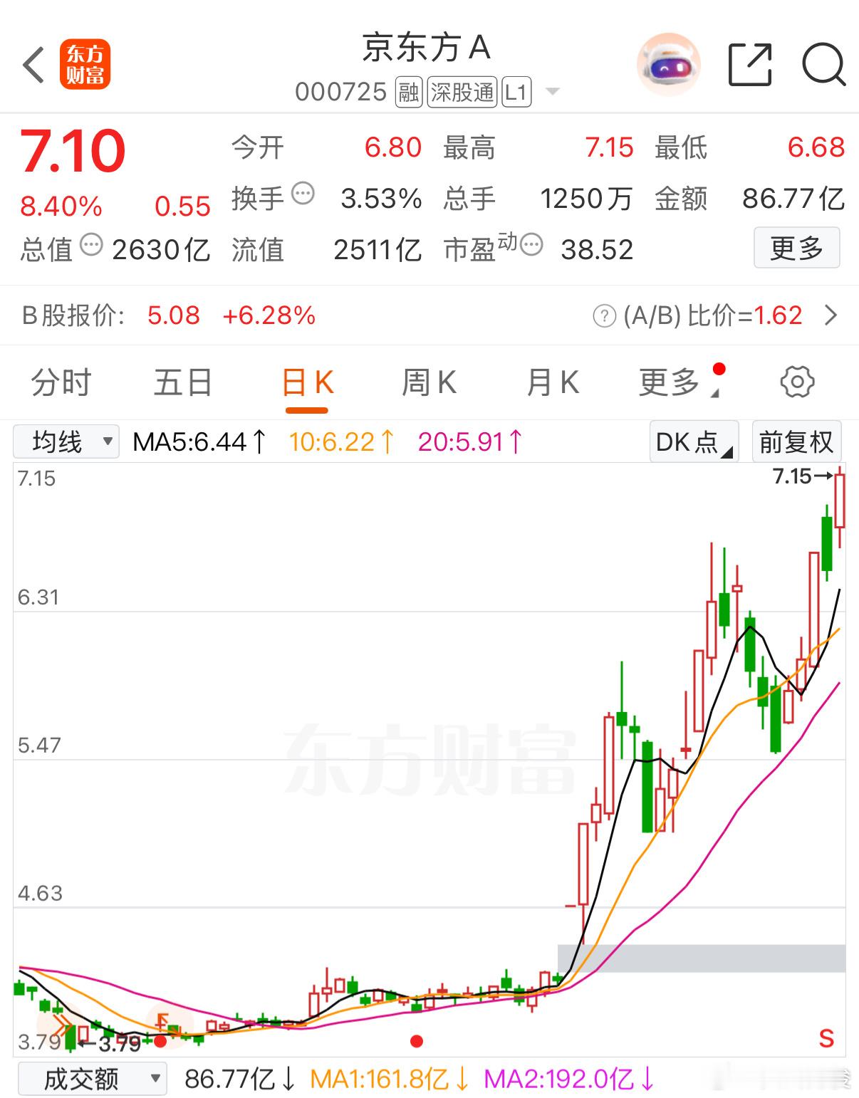 卖飞了