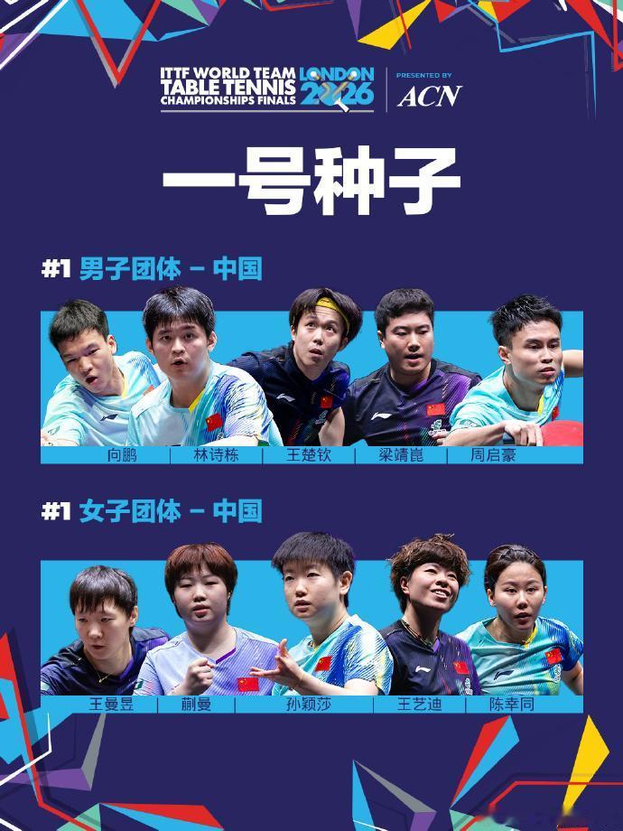 我去！伦敦世乒赛种子位出炉了！
国乒男队和女队都是一号种子位。

让我意外的是，