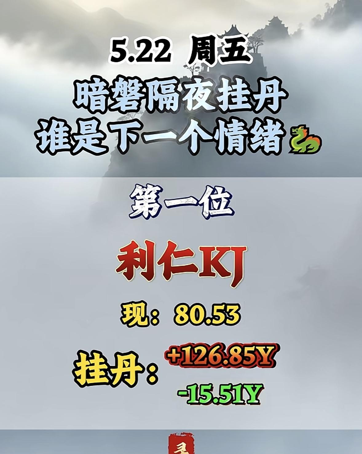 5月22日周五暗盘隔夜挂单排行榜揭晓

暗盘隔夜挂单这事儿，在当下A股市场可太关