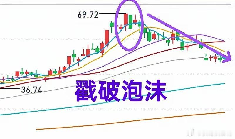 A股：一些上市公司的泡沫将逐渐戳破！5月14日，书豪提及一家公司估值过高。 结果