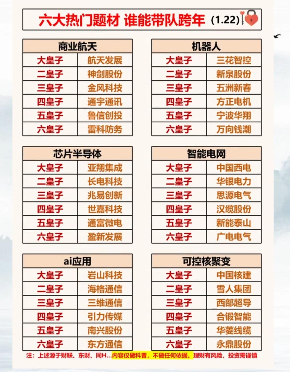 商业航天、机器人、芯片半导体、智能电网、AI应用、可控核聚变六大热门跨年题材，2