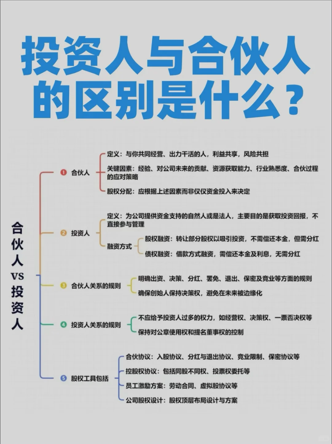 投资人与合伙人的区别是什么❓