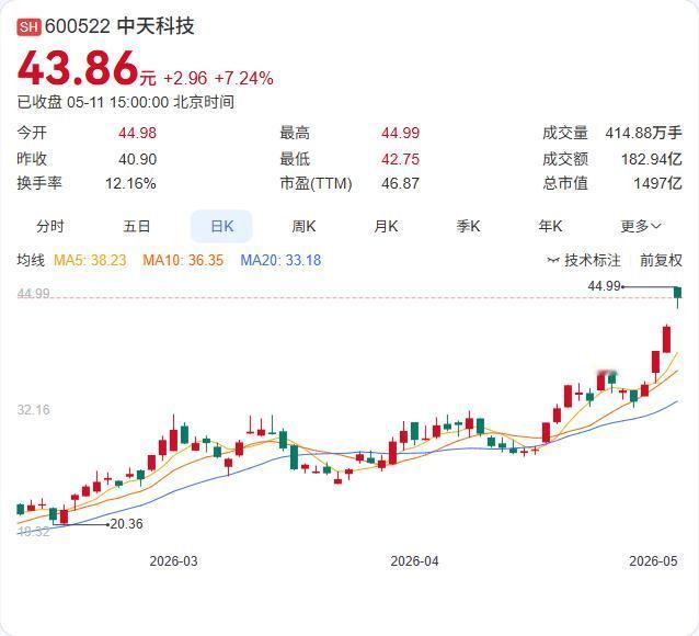 “国内通信设备商”接棒“华为”，中天科技突然改口的背后是华为对供应链信息披露的愈