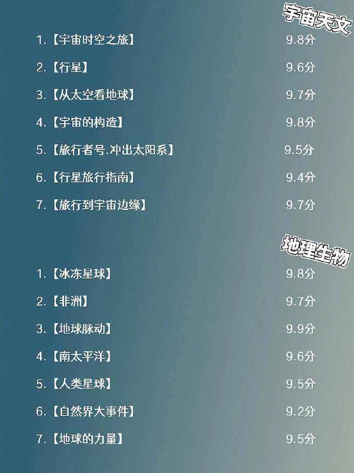 学习累了时看的神级纪录片每一部都颠覆你的认知