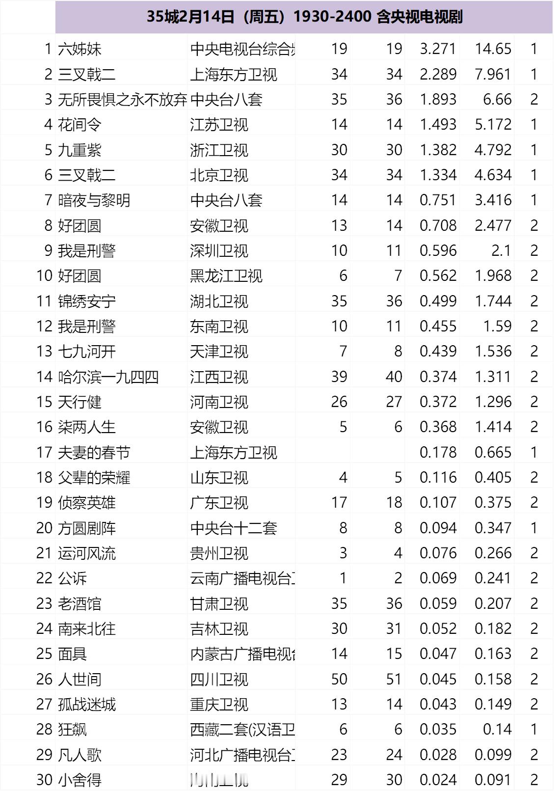 35城2月14-16日（周末）1930-2400 含央视电视剧 