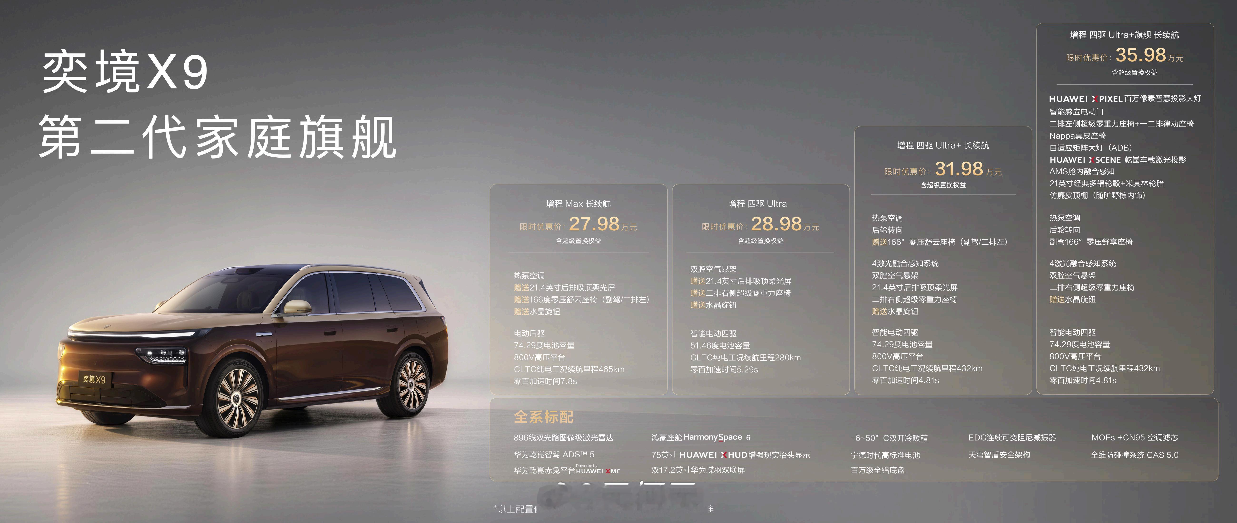 奕境X9，赶在了“最好”的时机，27.98万元起售，用上了华为最新的座舱和ADS