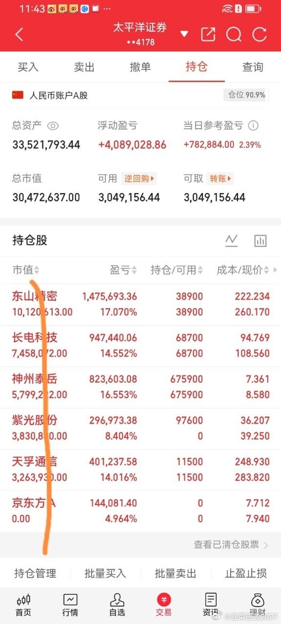 芯片股全线大爆发7月10日午盘市场分化格局显著，全市场超三千只个股收跌，热点高度