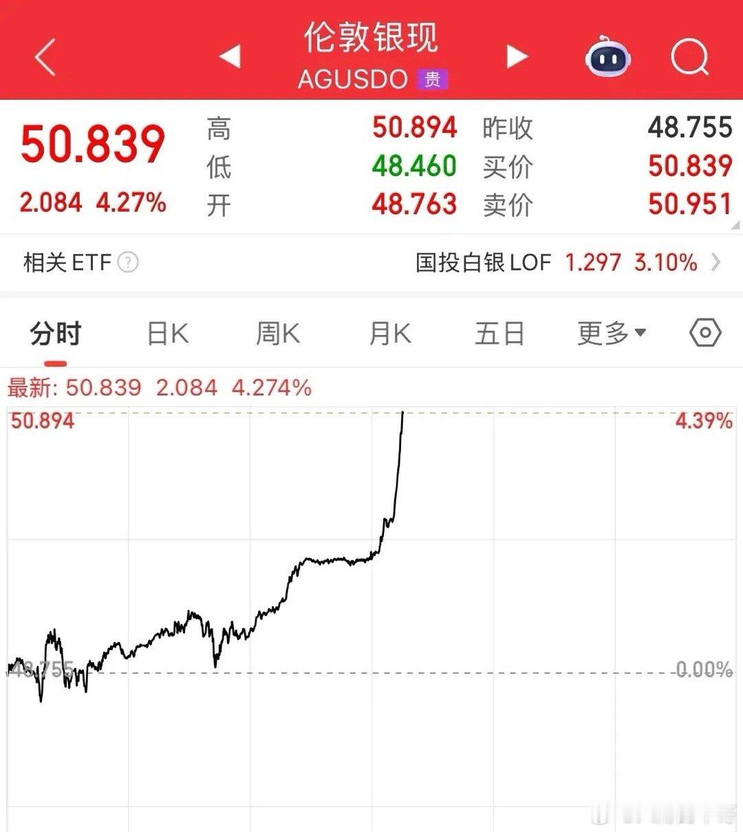 涨到不可置信，涨麻了，涨疯了都，白银突破50美元心理关口了，已经51了似乎51美