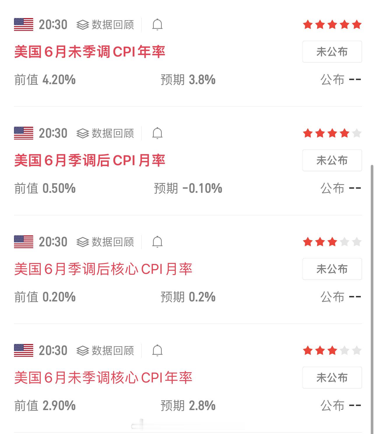 【今夜，市场只等两件事】⏰20:30 CPI通胀数据 + 22:00 美联储沃什