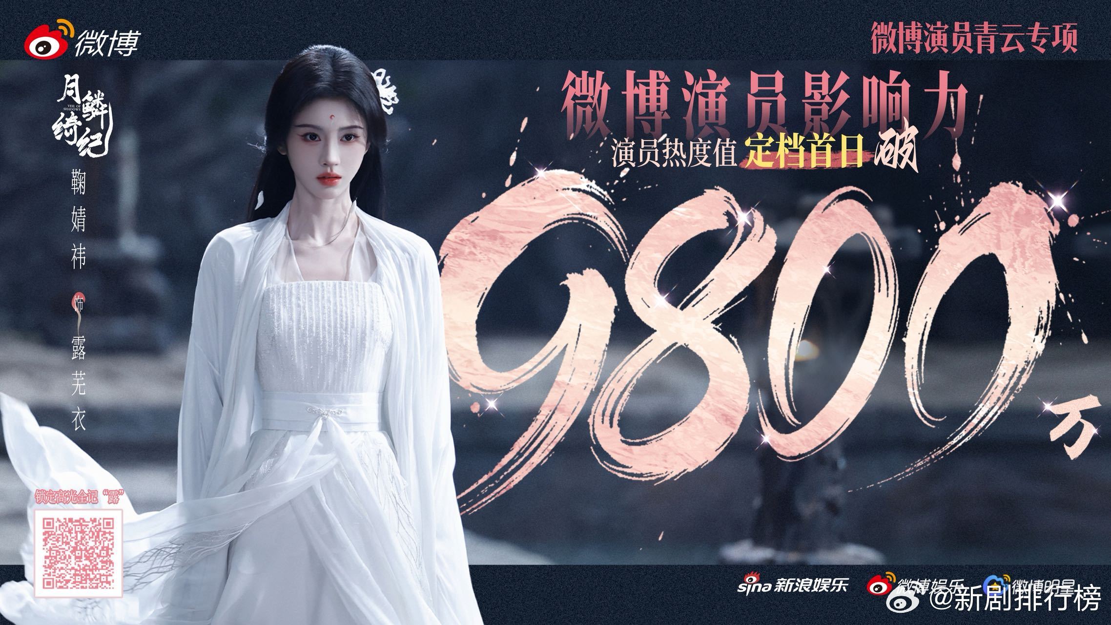 鞠婧祎首位演员热度值定档破9800万 数据不会骗人，鞠婧祎定档日热度破9800万