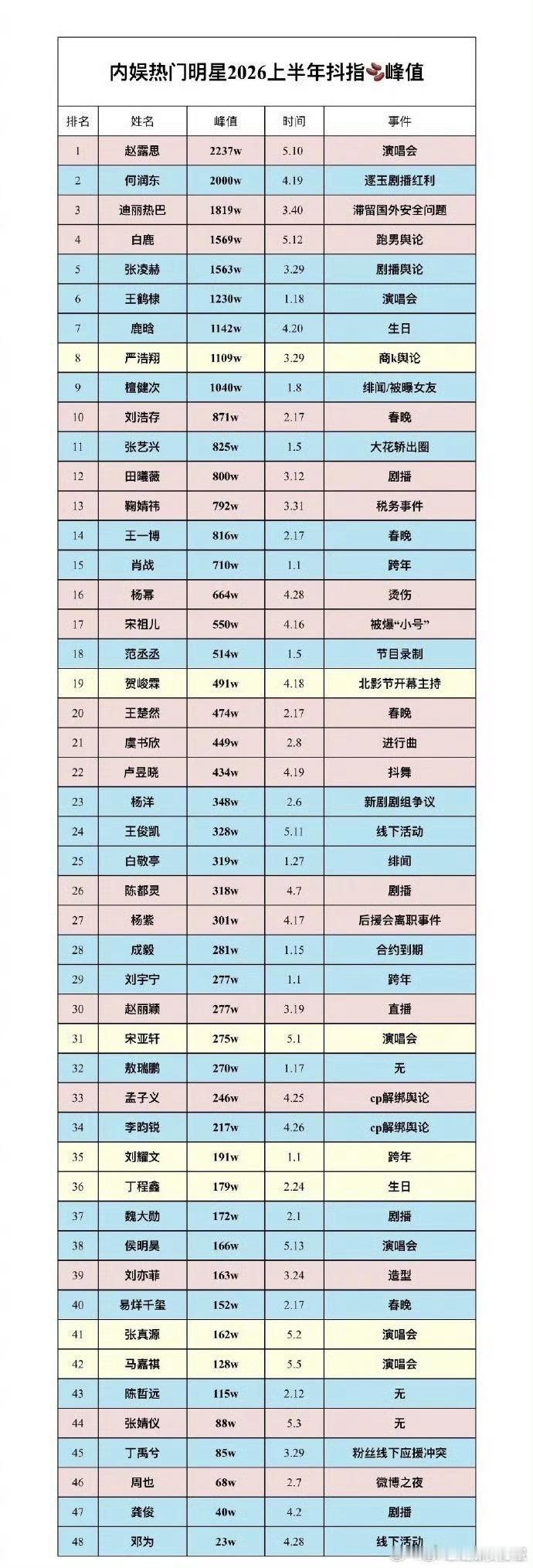笑晕了这个明星抖指峰值拉表，事件栏那边好几个对照组