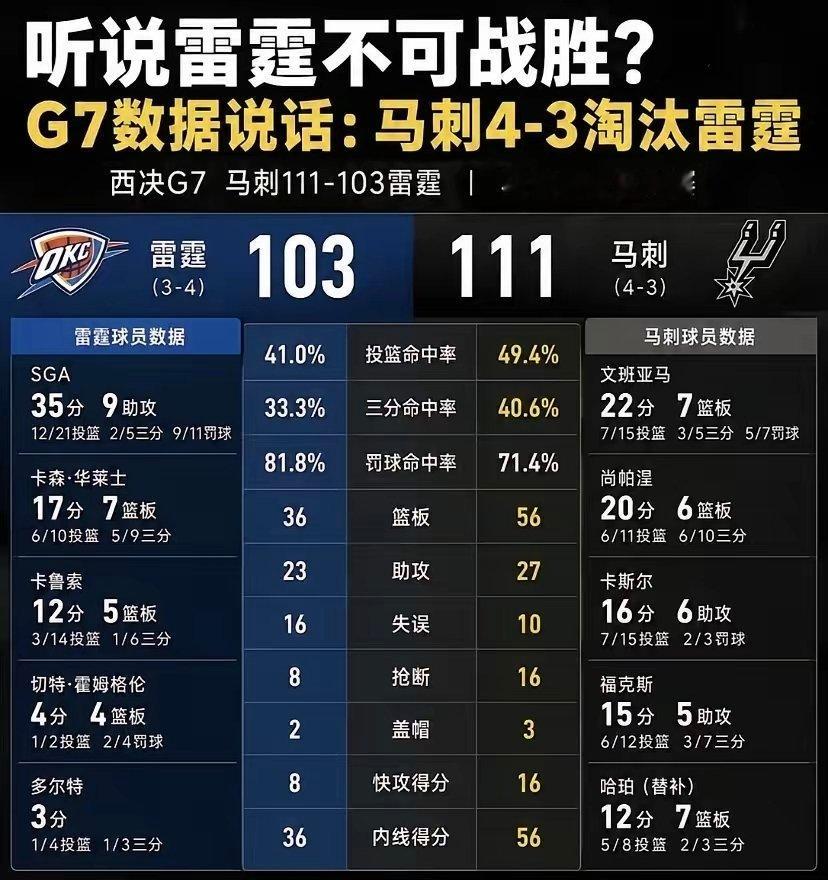 NBA 马刺换掉福克斯，补强一个4号位，用来专攻油漆区，那么马刺未来五年都将是总