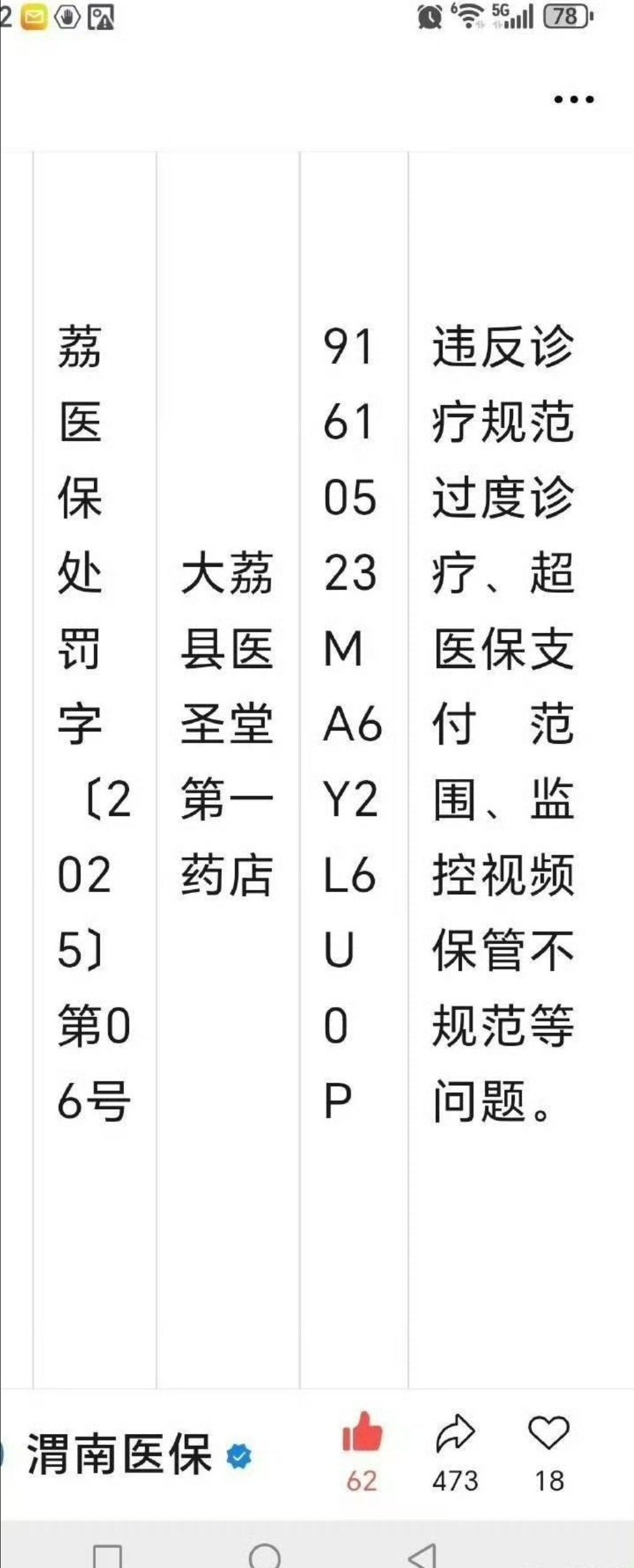 【网友：大荔县医疗保障局监管失位，形同虚设，定点医药机构扎堆违规被罚】根据渭南医