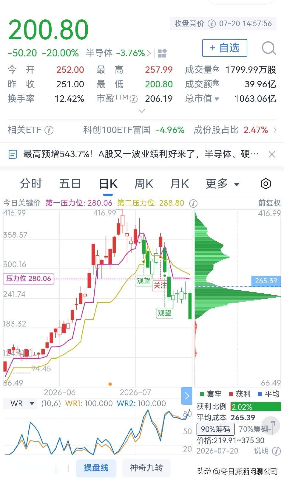 中船特气迎来首个跌停板

今日两市有3710只个股下跌，其中267只个股跌停板！