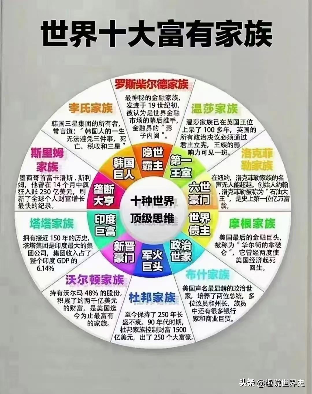 全球最有钱的十大家族

据说是这样的…亿万富豪排行榜 超级富豪排行榜 全球最富家