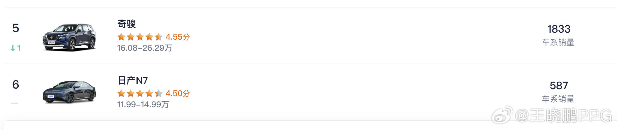 N7不是大火过一阵么真的一阵风一样。。。 