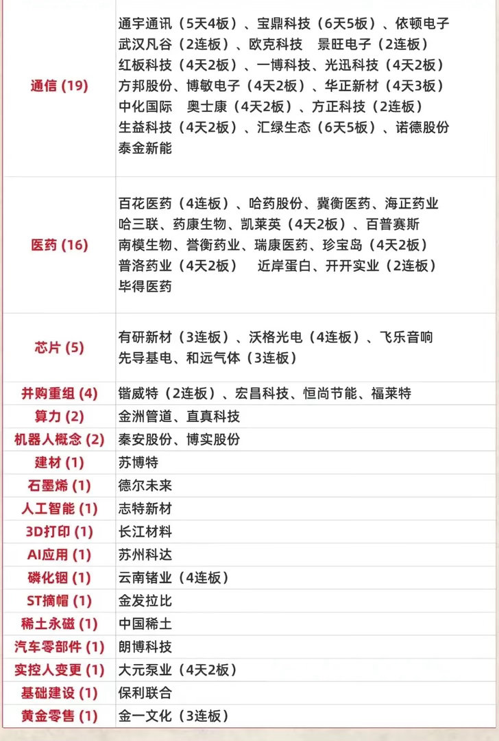 最新市场人气和连板龙头分析及各题材领域公司人气排行，看看都有哪些？从最新的交易日