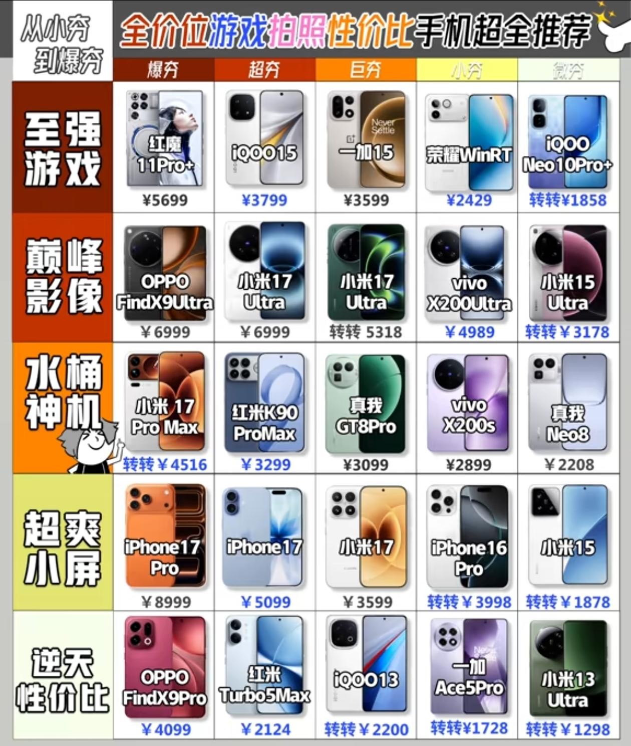 全价位拍照、游戏性价比手机排行，超全推荐从微夯到爆夯性价比最高的拍照、游戏手机推