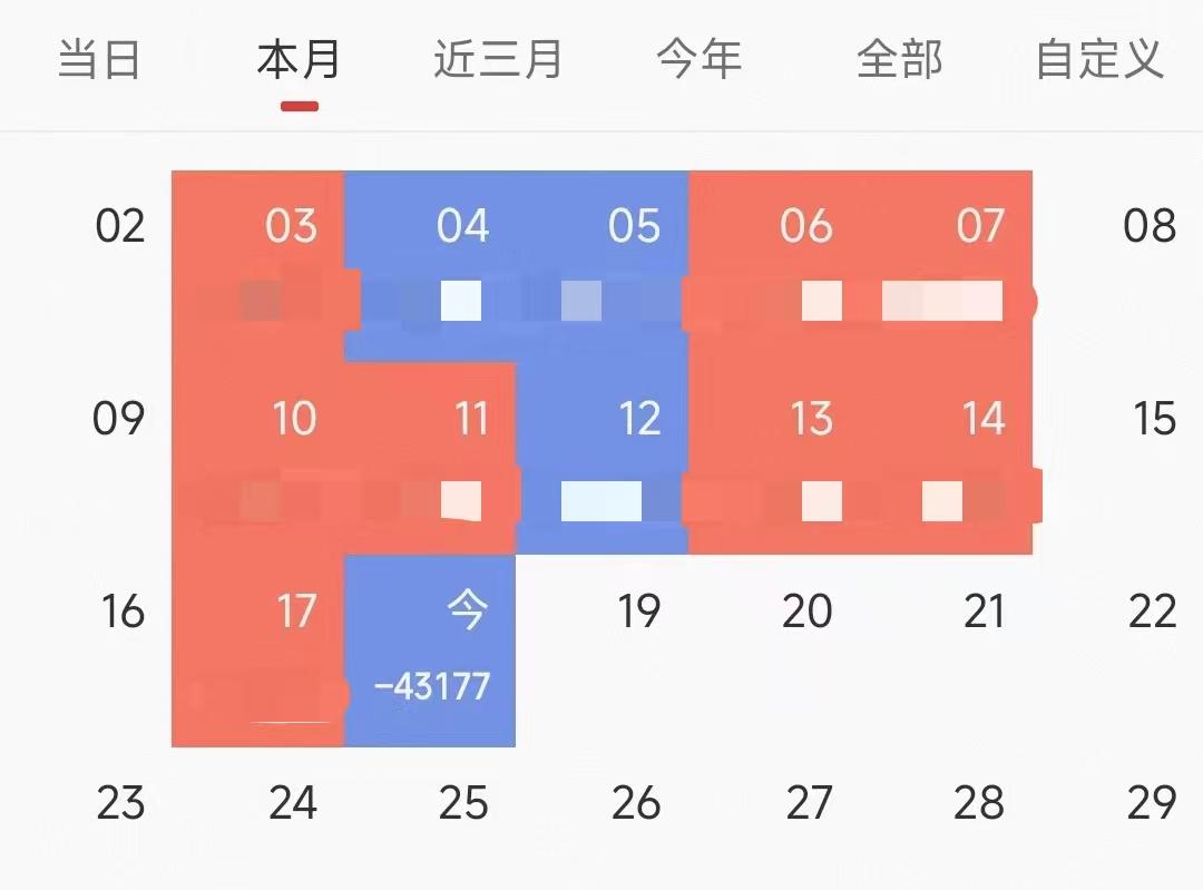 【A股】仓位越降越低……