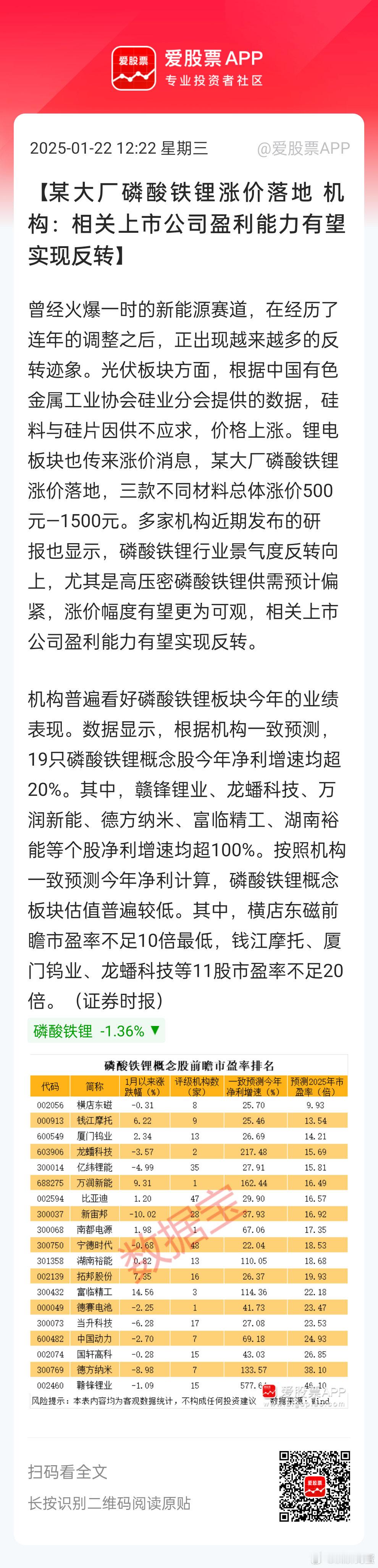 磷酸铁锂涨价，能否带领指数反攻[思考][思考] 