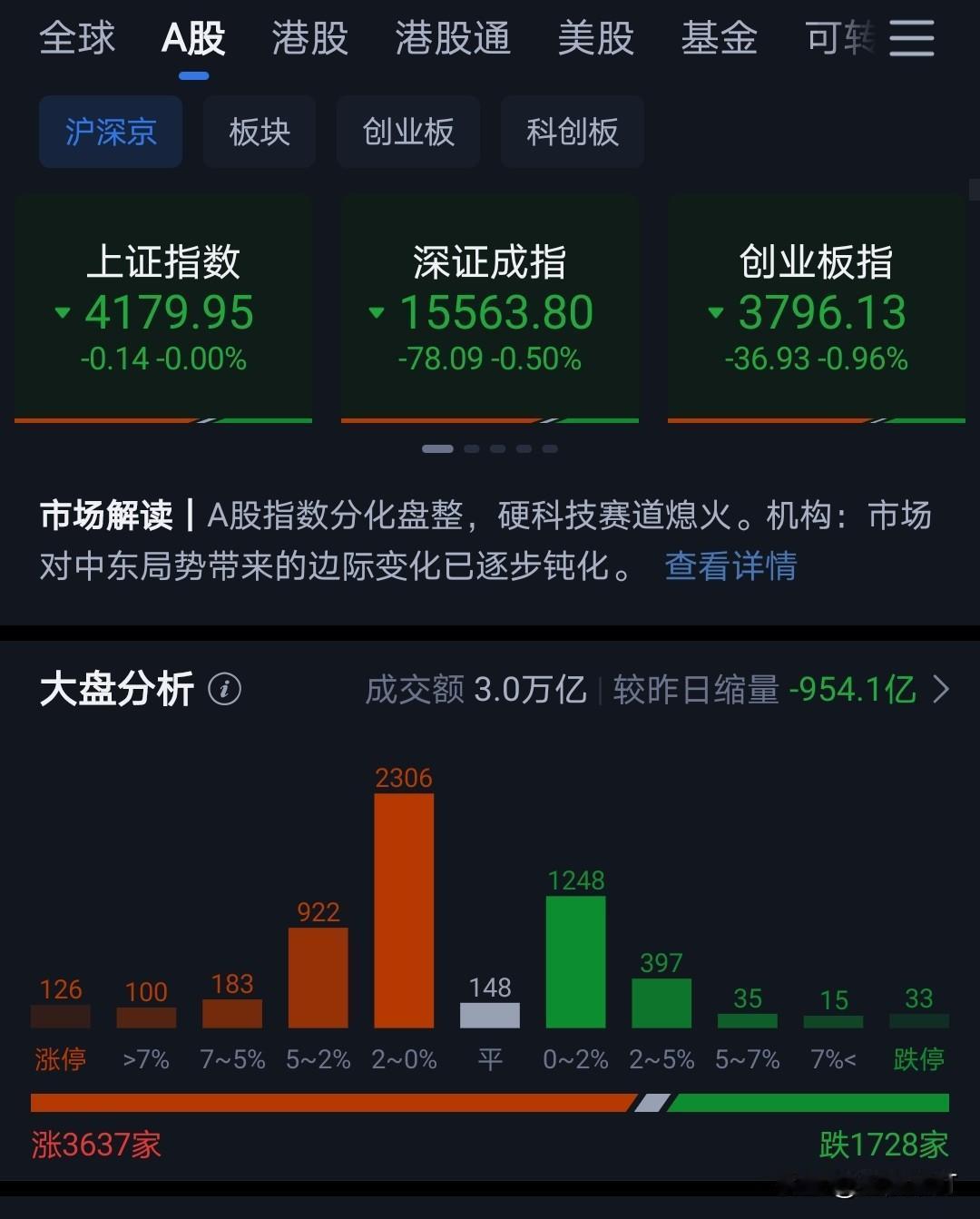 关于AI泡沫问题，网上讨论很激烈。
但我们真正关注的是什么？
是相信网上那些说高