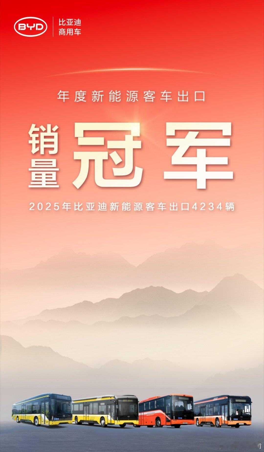 比亚迪又拿到销量冠军了！这次是新能源客车出口数量，迪子也太全面了～比亚迪