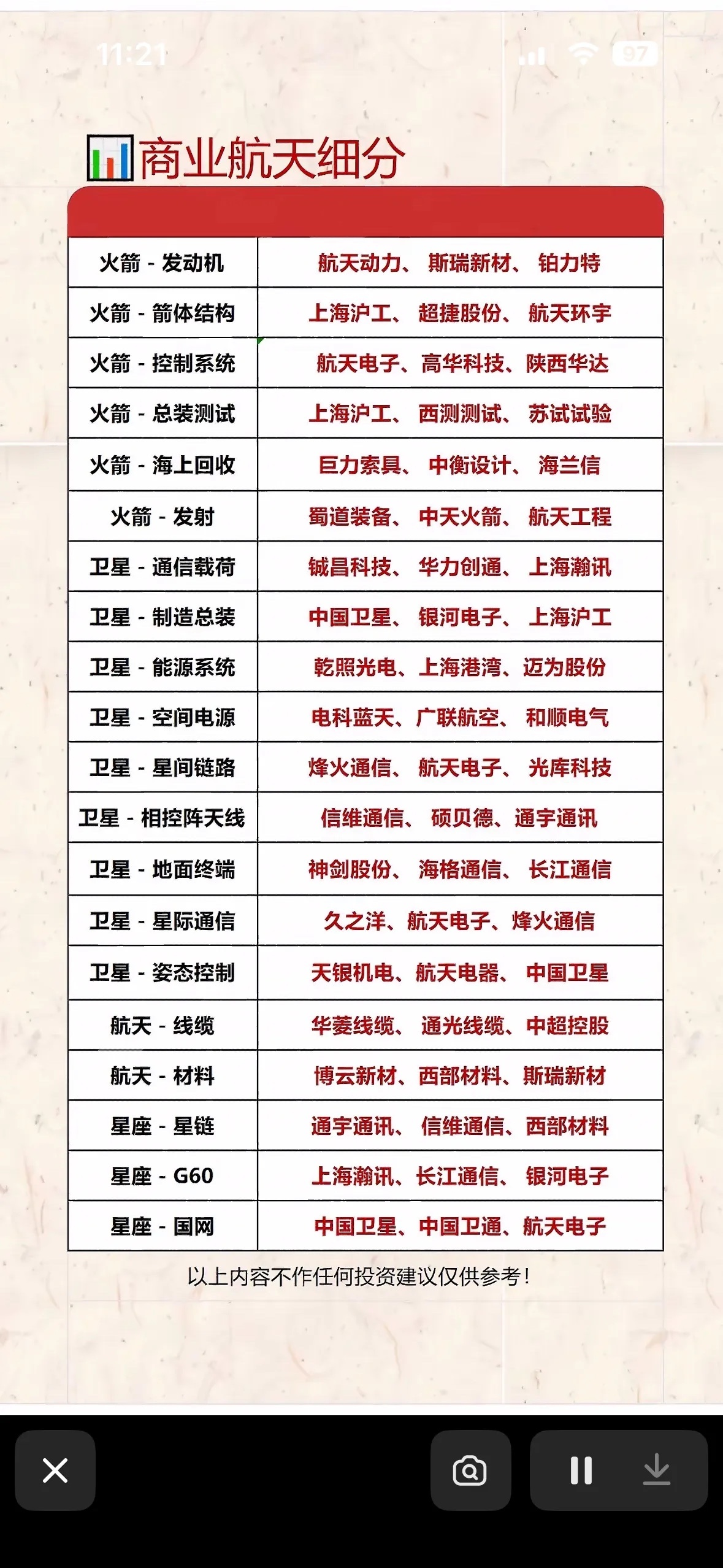 A股将取消5%涨跌停板商业航天细分领域全解析，带你走进未来科技！🚀🌌商业航天