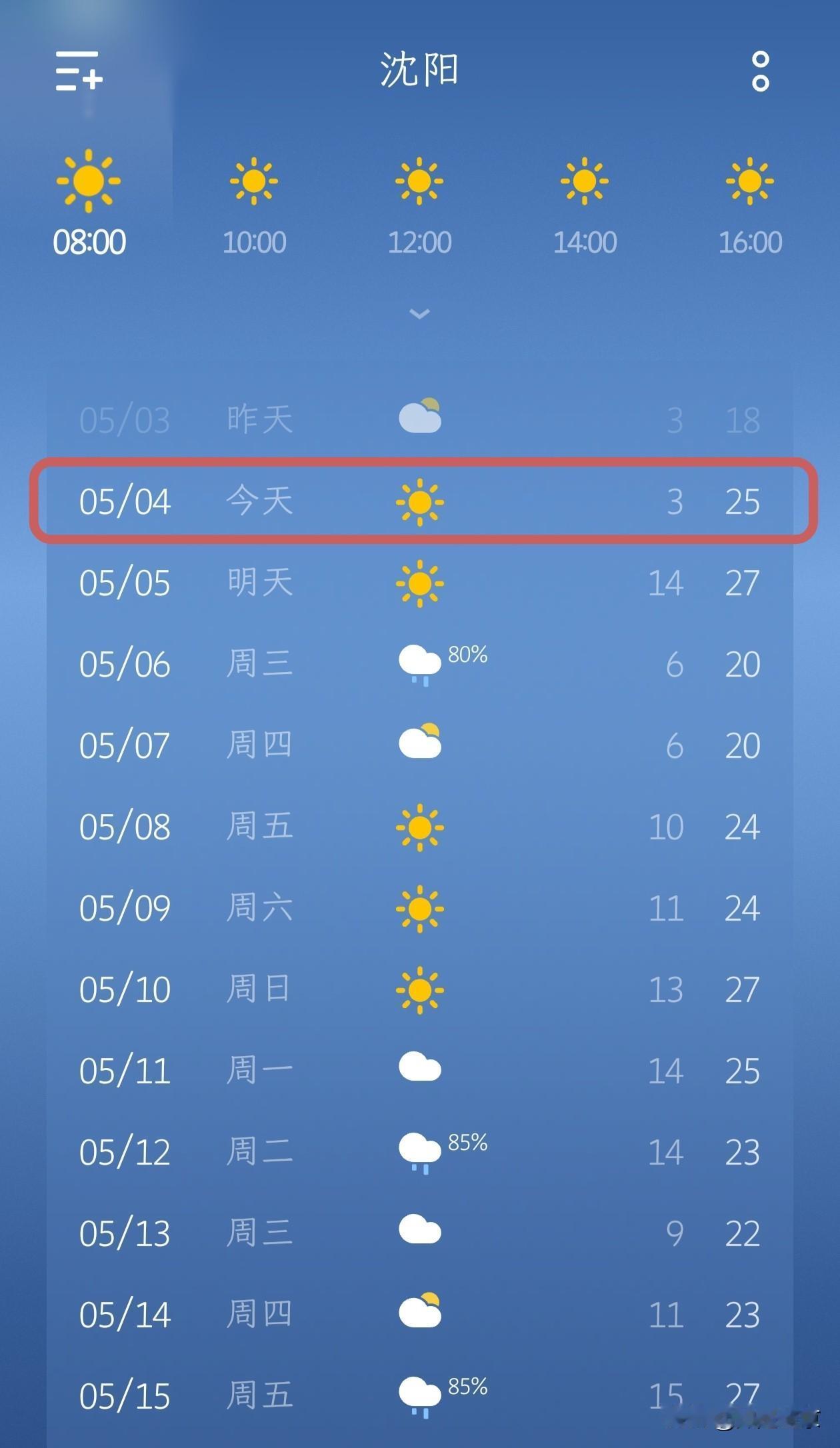 沈阳5月4日天气播报✨
 
今日沈阳晴，气温3℃~25℃，阳光明媚，体感大幅升温