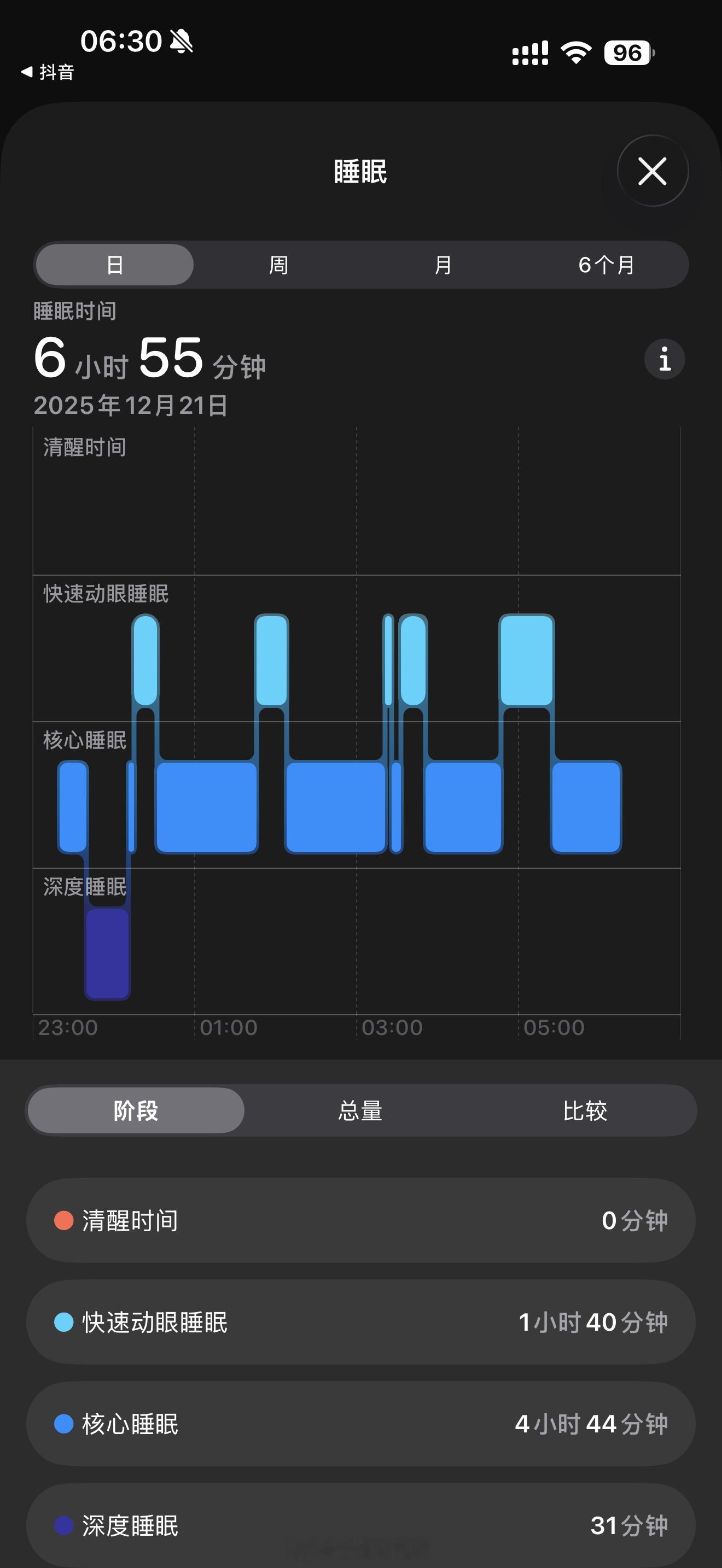 早啊各位老烧，早起做牛马啦