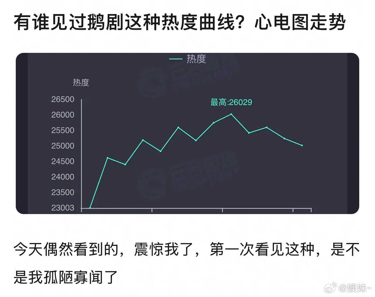 一山更比一山高，然后就掉下来了 ​​​