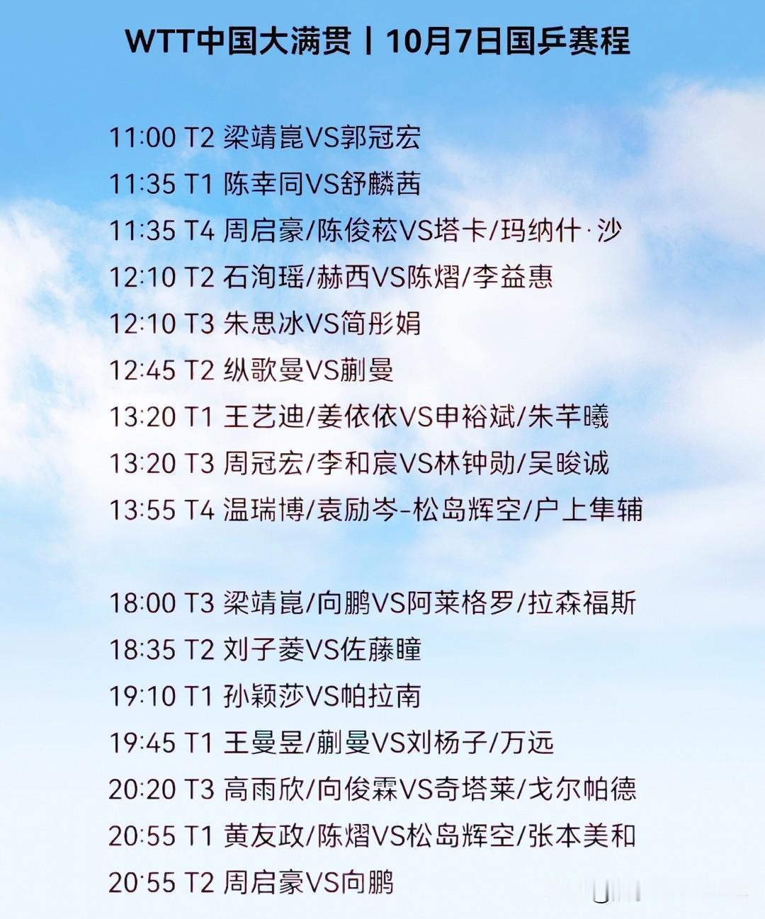 10.7 比赛(北京大满贯)，看点多多。中国队多名队员出场，关键性的场次挺多。