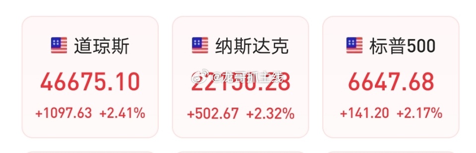 今晚，全球聚集！中东局势冲突缓和！美股三大指数全线上涨，道指涨幅超1000点，纳