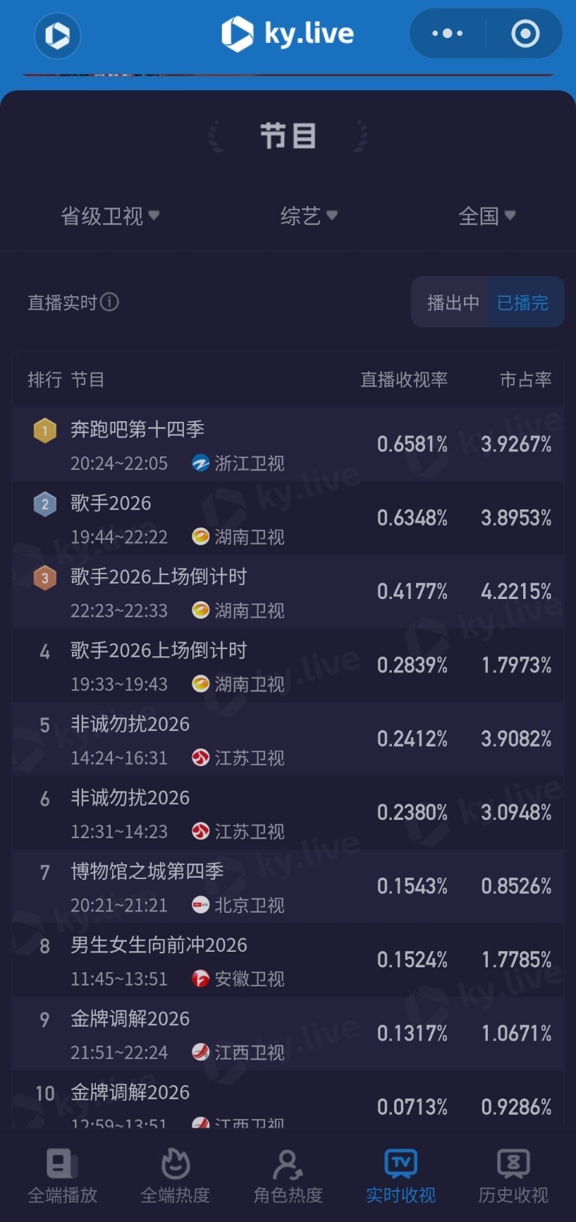 今晚跑男的收视率又超过了歌手奔跑吧 歌手直播