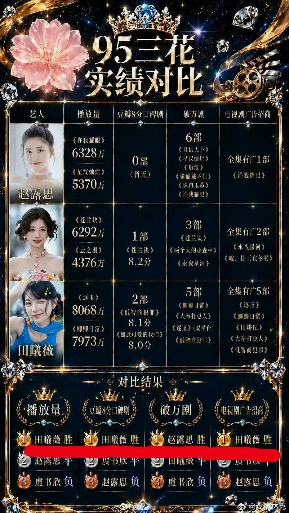 第一眼就看出来是谁在捆绑 