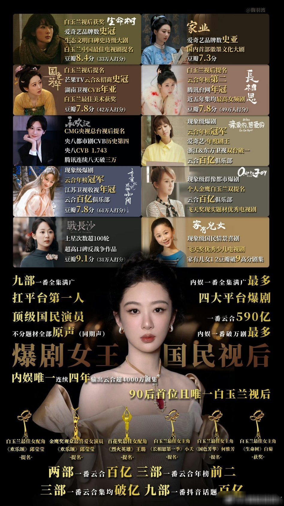 网友统计的内娱流量花扛招商第一梯队，是杨紫和白鹿！杨紫10部剧全集有广，白鹿9部