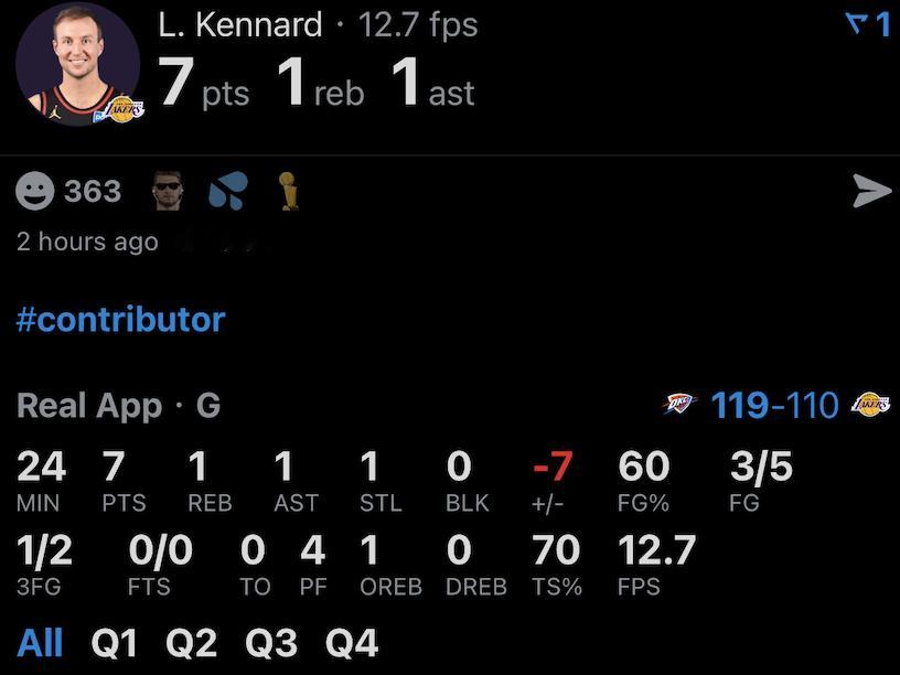 今天的肯纳德：5投3中 三分球2中17分1篮板1助攻1抢断雷霆vs湖人