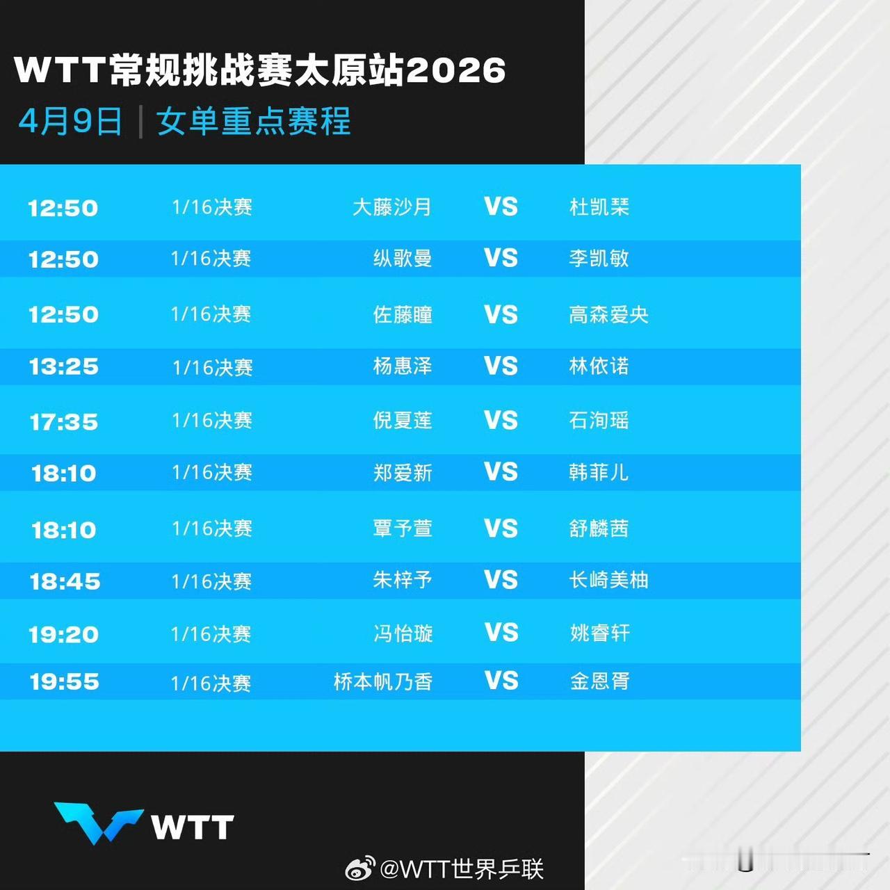 WTT重庆常规挑战赛将于今天开始正赛的比赛，本站比赛国乒并没有派出主力队员出战，