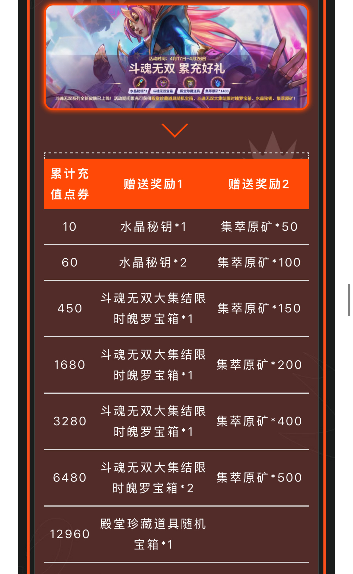 【斗魂无双 累充好礼】4月17日（明日）00:00-4月26日23:59活动期间