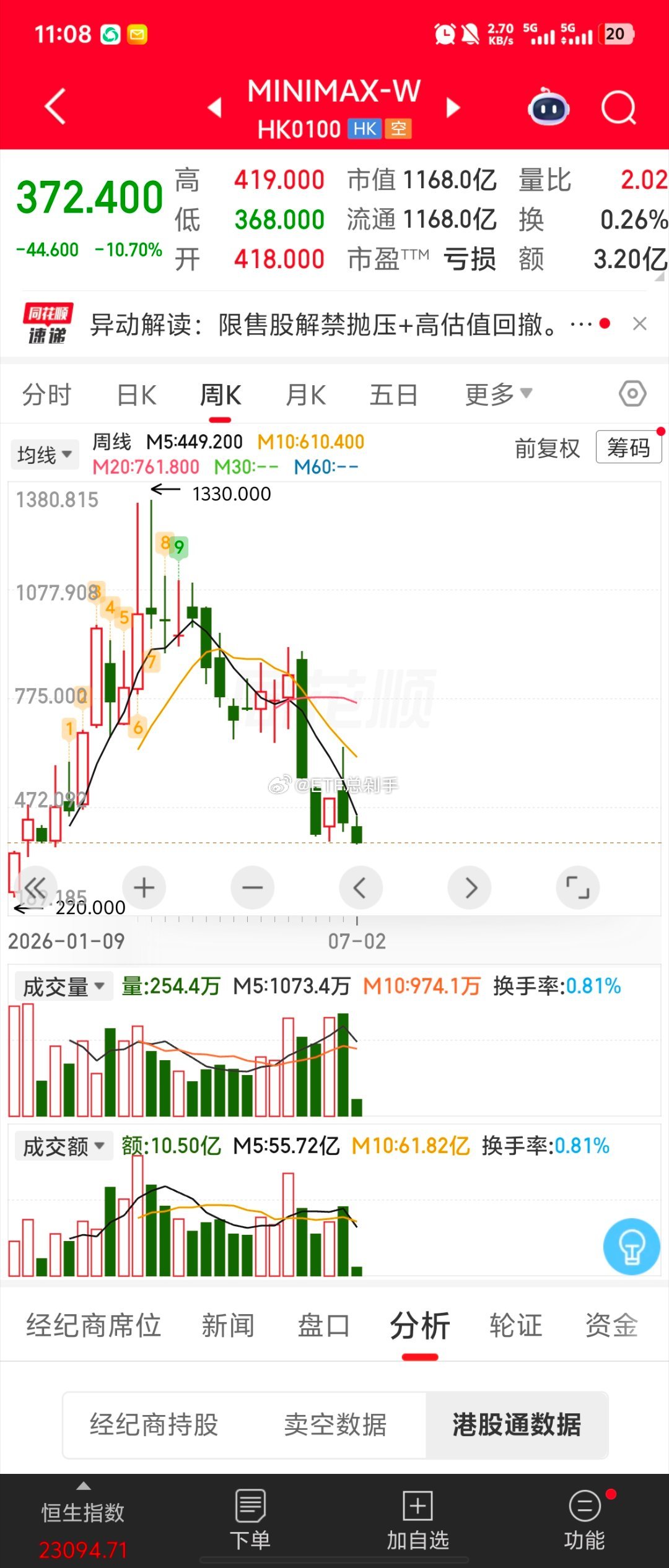 挺好，不坑穷人，能出去开港美账户的，都不是一般家庭。 