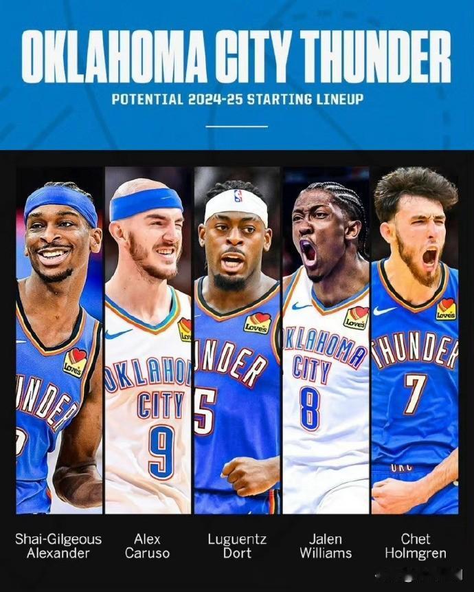 NBA：吉迪卡鲁索互换东家！

Woj消息：雷霆将吉迪送到公牛，单换两届最佳防阵