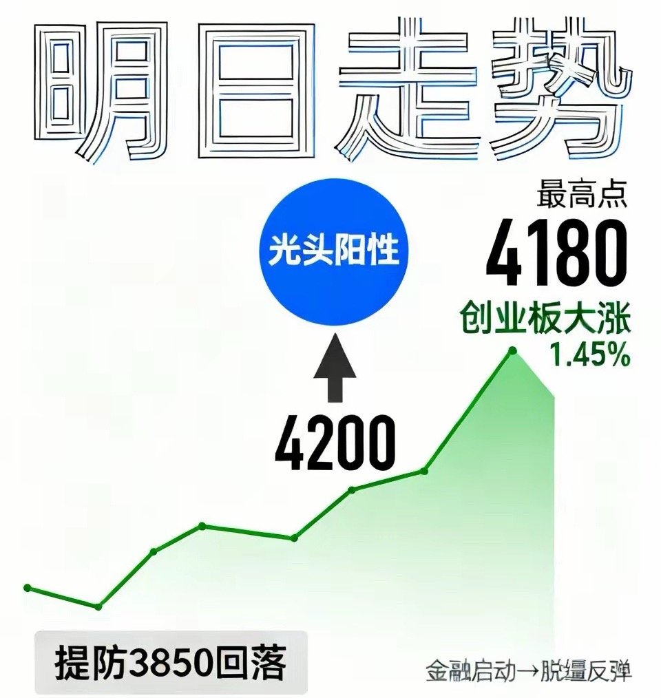 市场已经沸腾，但突发一个利空，能否扛住？明天走势如何看待？大盘今日收出光头阳性，