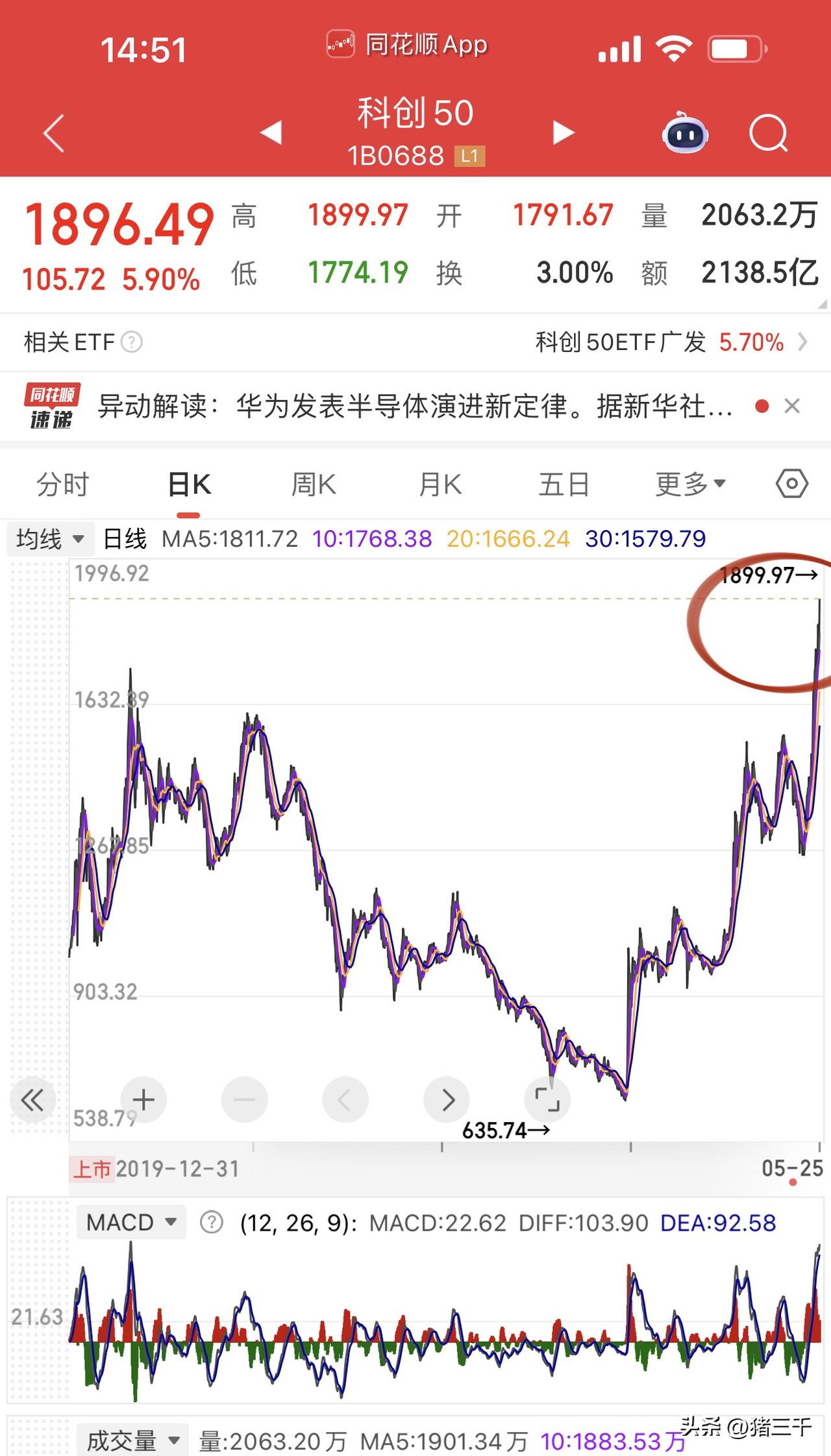 科创50再创历史新高！
这一次的逻辑是：
A股半导体设备公司以白菜价席卷全球，