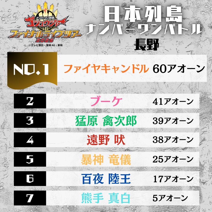 头号战队豪兽者 ◢◤ゴジュウFLT 通し企画◢◤日本列島ナンバーワンバトル◢◤?